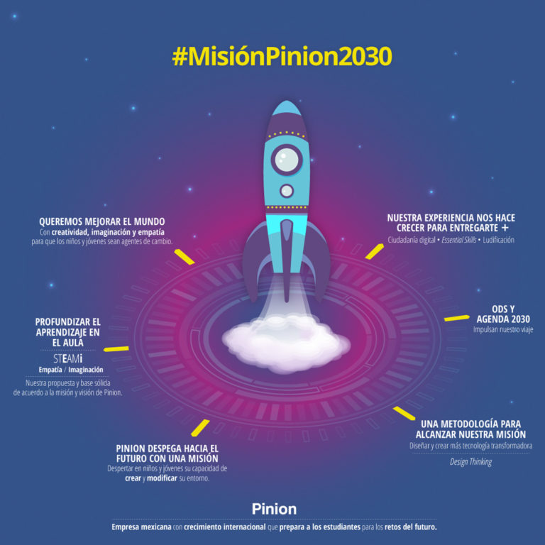 La MisiónPinion2030 despega con tu escuela hacia el futuro Pinion